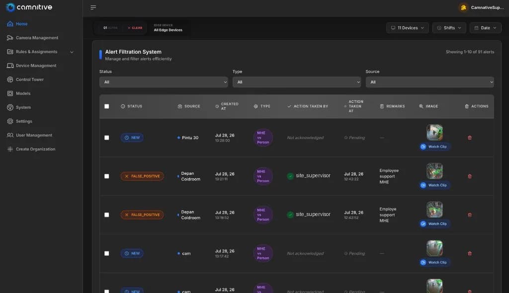 CamCore alert filtration: every alert with status, source camera, event type, who actioned it, remarks, and evidence clip