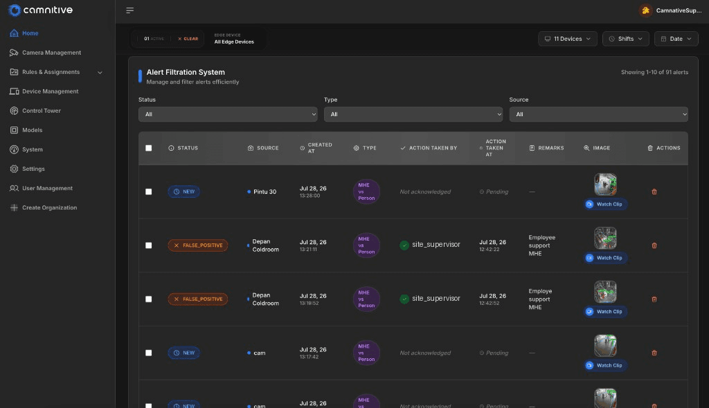 CamCore alert filtration: every alert with status, source camera, event type, who actioned it, remarks, and evidence clip