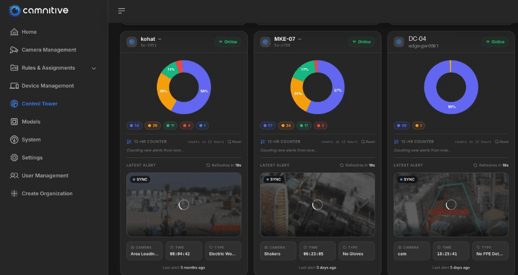 CamCore control tower: per-device health cards with live alert mix, 12-hour counters, and latest annotated alert